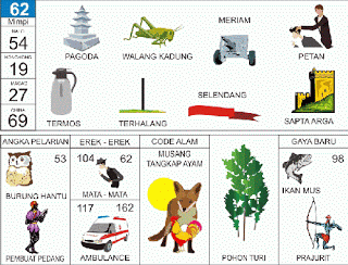 Pagoda | 
Walang Kadung | 
Petan | 
Termos | 
Selendang Pelangi | 
Candi Sapta Arga