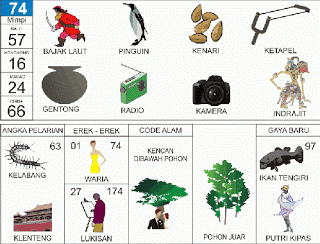 Bajak Laut | 
Pinguin | 
Setipan | 
Gentong | 
Radio | 
Indrajit